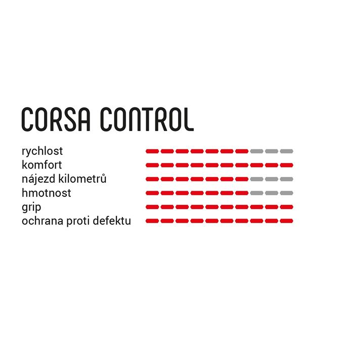 VITTORIA Corsa Control 28-622 fold full black G2.0